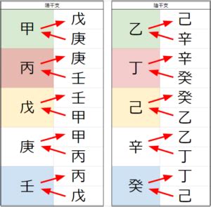 天剋地沖2023|天剋地冲